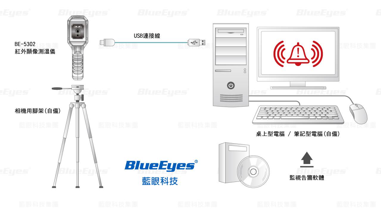 藍眼科技BE-5302紅外顯像測溫儀連線架構示意圖
