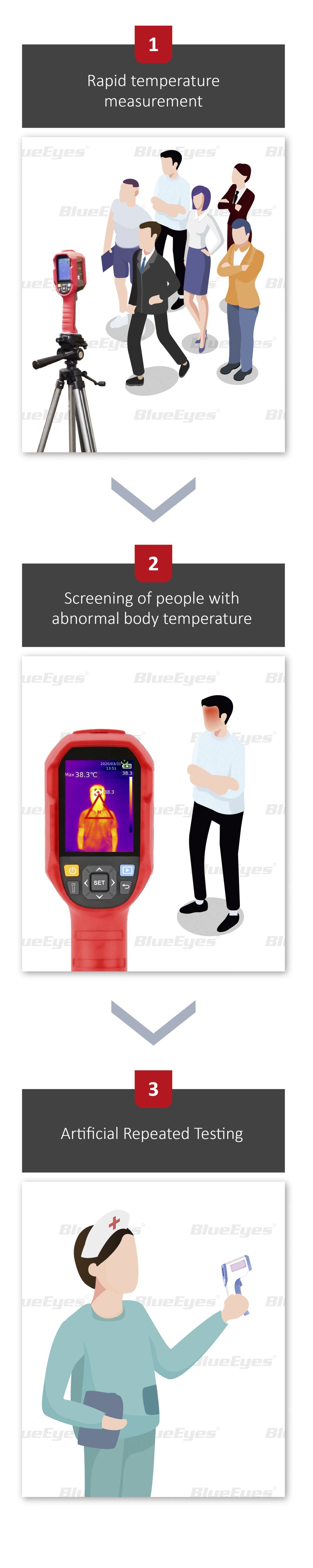 BE-5302紅外顯像測溫儀服務流程