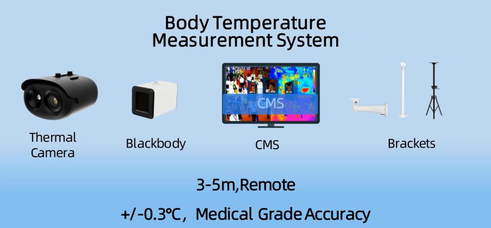 BE-5303人臉辨識紅外顯像測溫系統組成