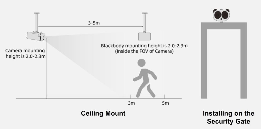 藍眼科技BE-5303人臉辨識紅外顯像測溫系統安裝在天花板