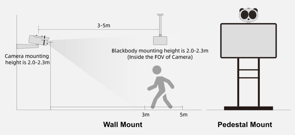 藍眼科技BE-5303人臉辨識紅外顯像測溫系統安裝在牆壁