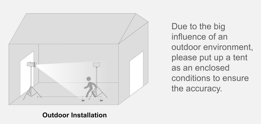 藍眼科技BE-5303人臉辨識紅外顯像測溫系統安裝在戶外