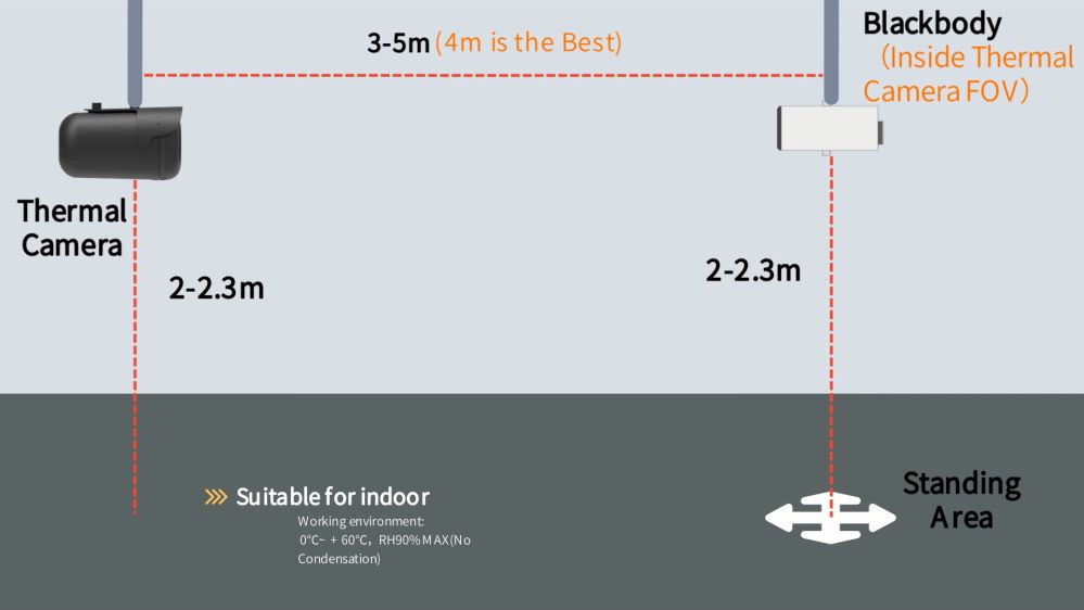 溫度檢測距離在3-5公尺，以4公尺最佳