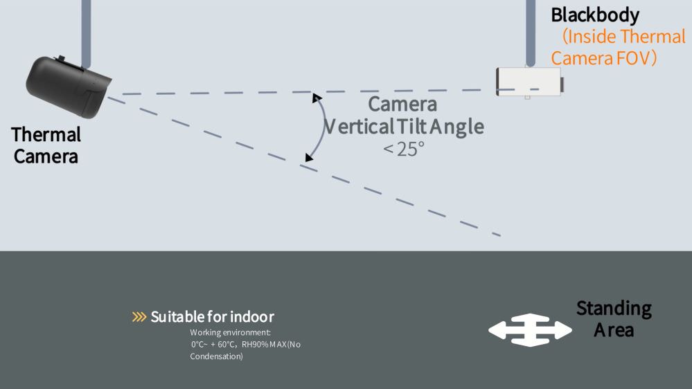 溫度檢測視角垂直可達25度