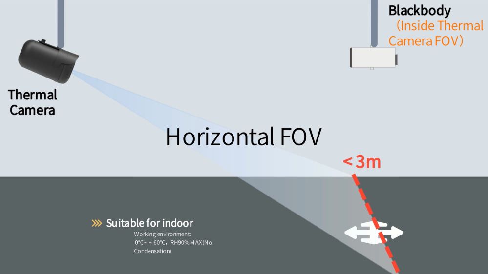 溫度檢測區域寬度可達3公尺