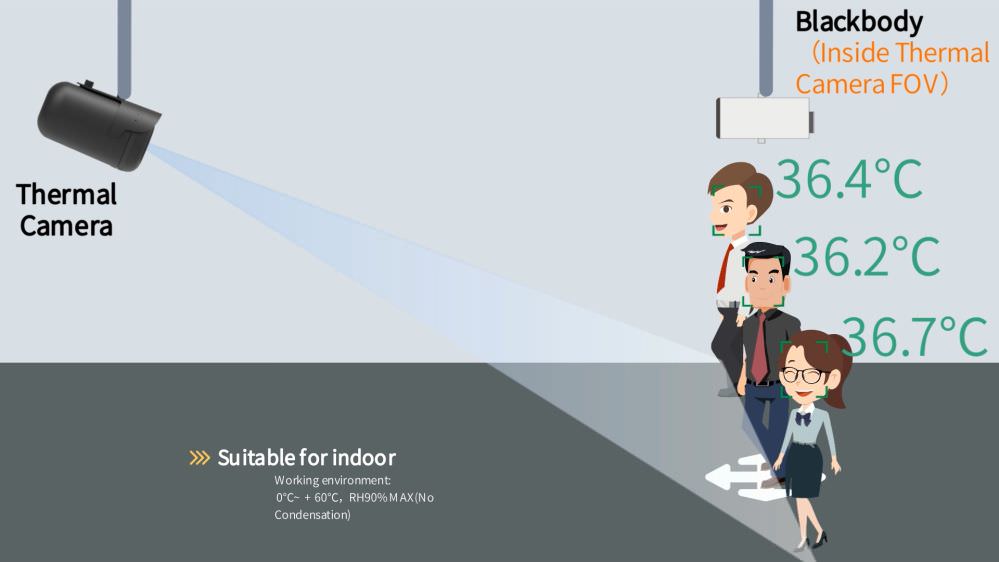 可多人並排通過溫度檢測區域