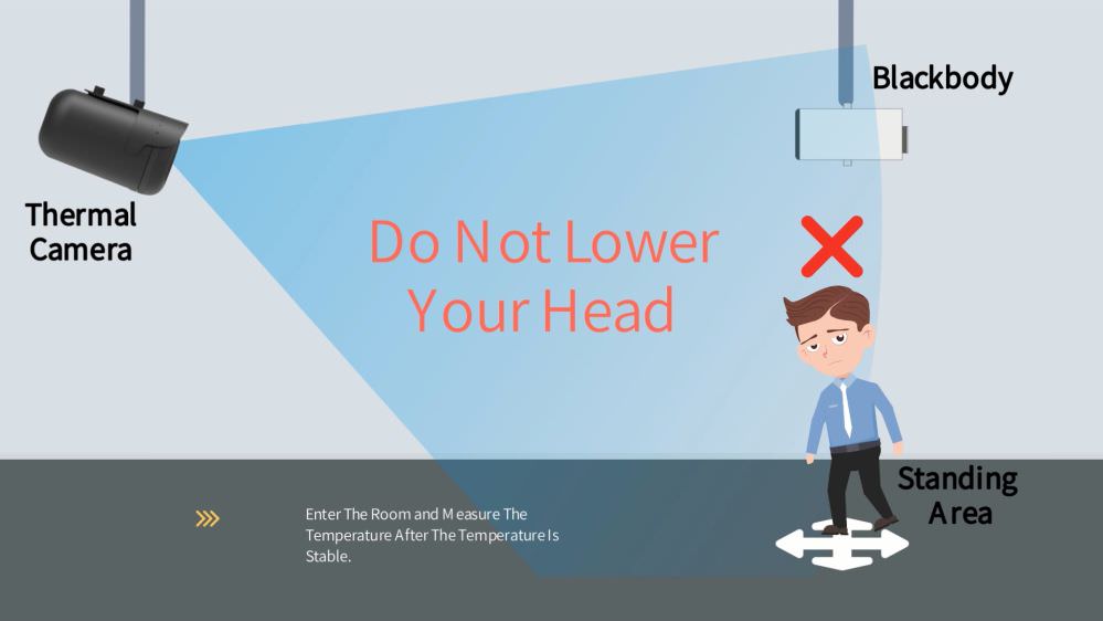 經過溫度檢測區域，受測者不能低頭