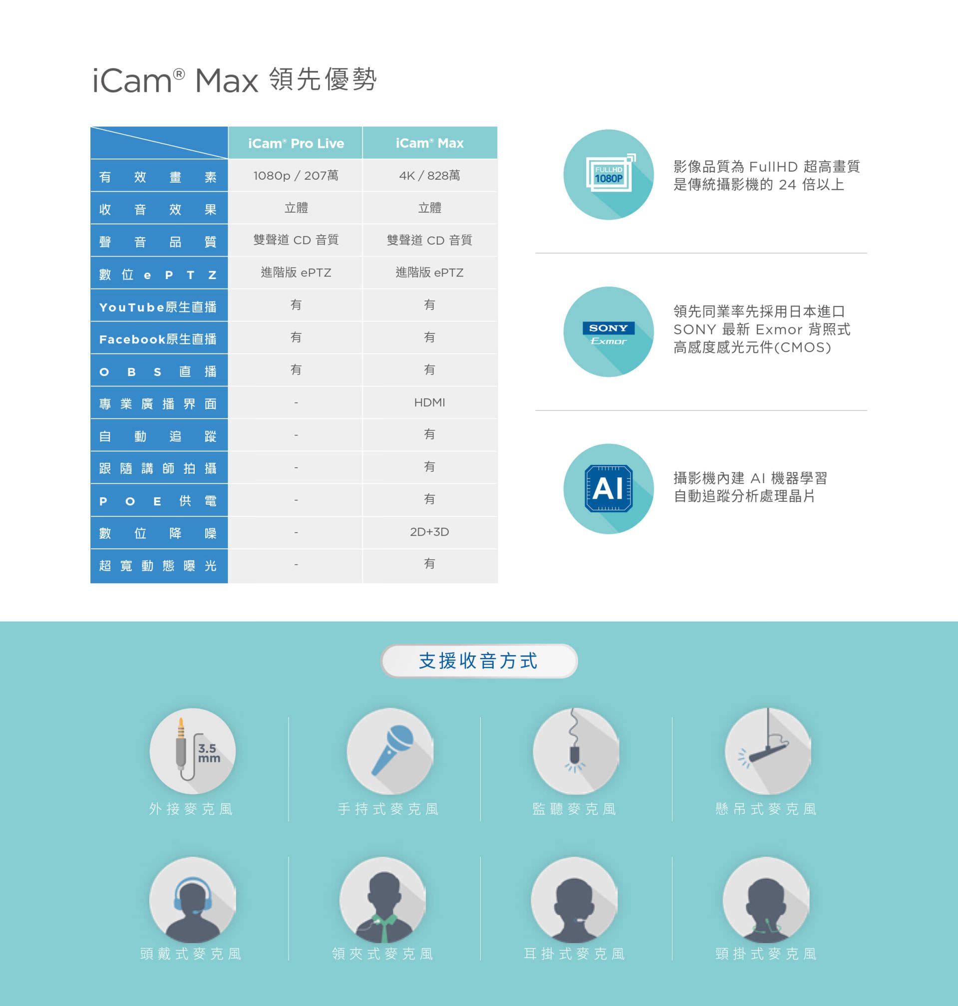 iCam Max 4K 攝影機 4