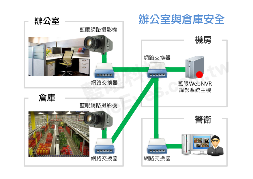 办公室与仓库安全