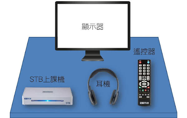 补课系统规划指南