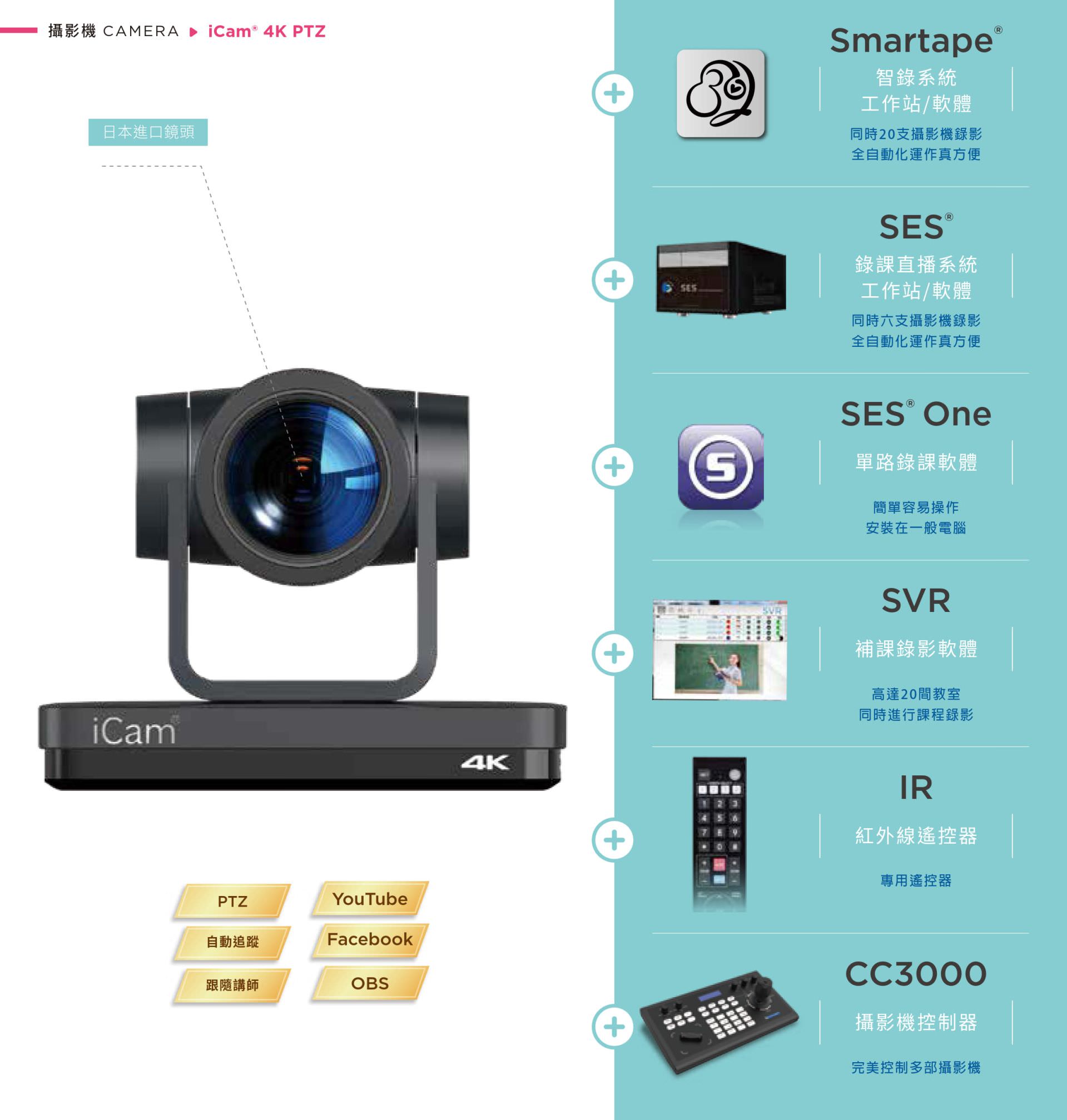 iCam 4K PTZ 摄影机结合 4K 超高分辨率、自动追踪与日本镜头品质，能与 Smartape 智录平台、SES 多机录影系统、SVR 补课软件与 CC3000 专业摄影控制器高度整合，并支持 IR 遥控器远程控制与 OBS、YouTube、Facebook 串流直播，是远距教学、混成课程与会议录影的专业摄影机首选，打造全自动化影音录制与追踪环境。