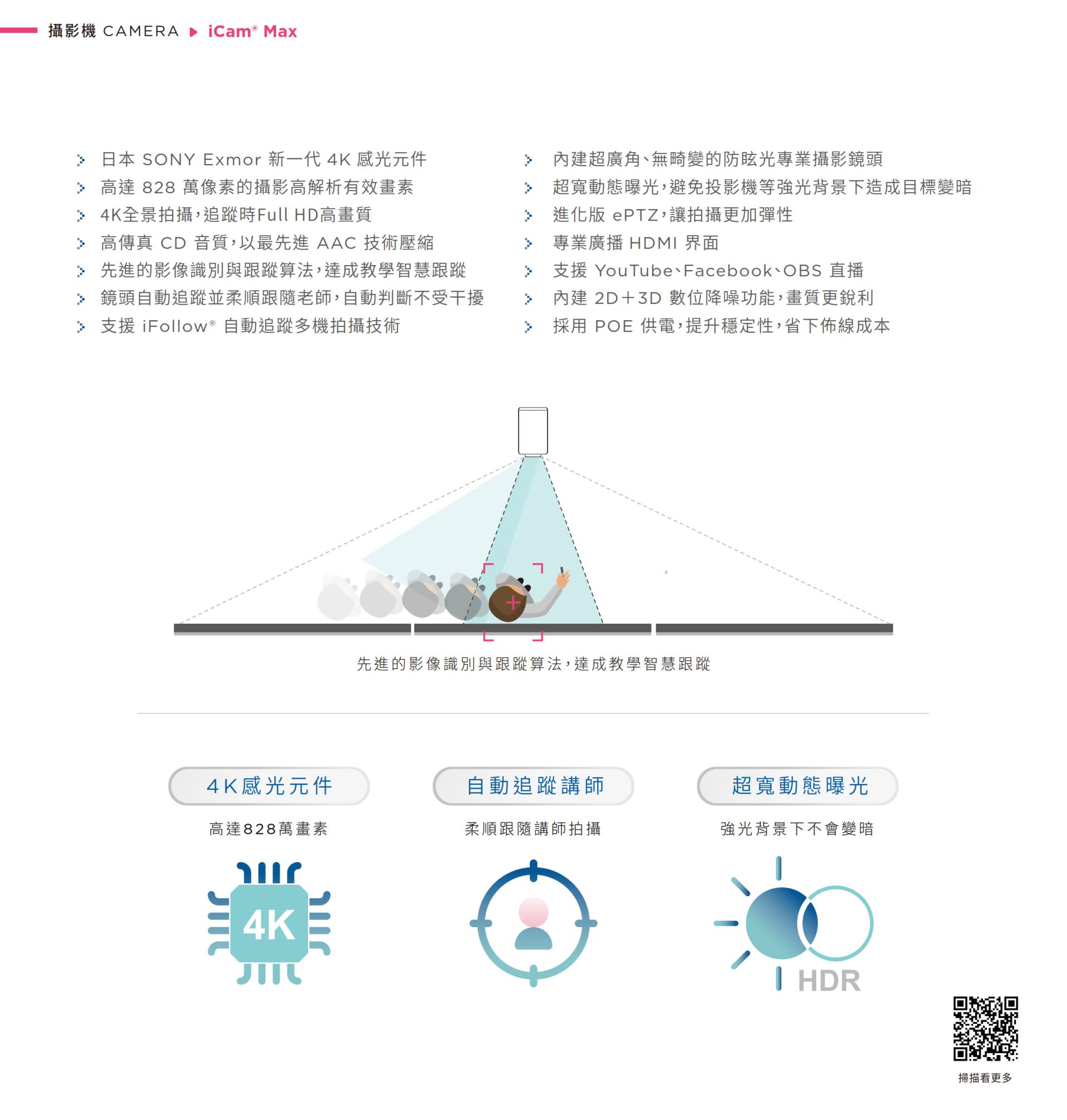 iCam Max 4K 智能型摄影机支持 AI 自动追踪讲师与 ePTZ 电子云台取景，搭载 828 万像素 SONY 感光组件与 HDR 补光技术，在复杂光源环境下仍能稳定录影，具备 AAC 音频编码、高传真 CD 音质、POE 供电与 HDMI 专业输出介面，支持 YouTube、Facebook Live、OBS 等主流直播平台，并整合 2D+3D 降噪与无缝切换能力，是远距教学与混成课程的高性能自动追踪解决方案。