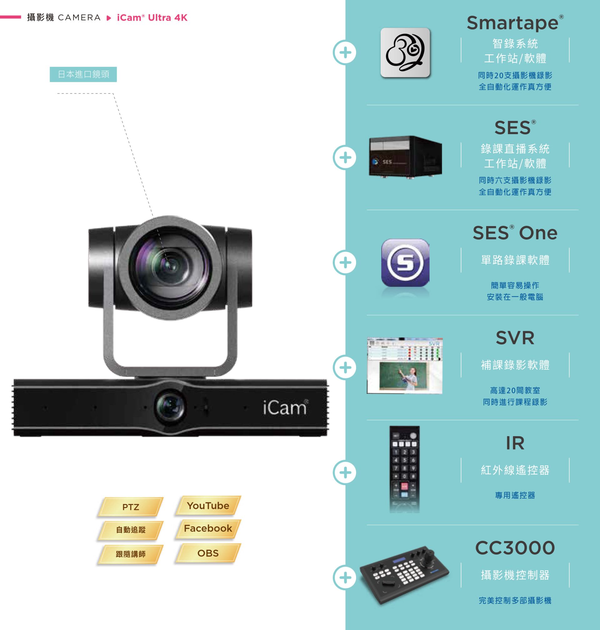 iCam Ultra 摄影机结合 4K 超高分辨率、自动追踪与日本镜头品质，能与 Smartape 智录平台、SES 多机录影系统、SVR 补课软件与 CC3000 专业摄影控制器高度整合，并支持 IR 遥控器远程控制与 OBS、YouTube、Facebook 串流直播，是远距教学、混成课程与会议录影的专业摄影机首选，打造全自动化影音录制与追踪环境。