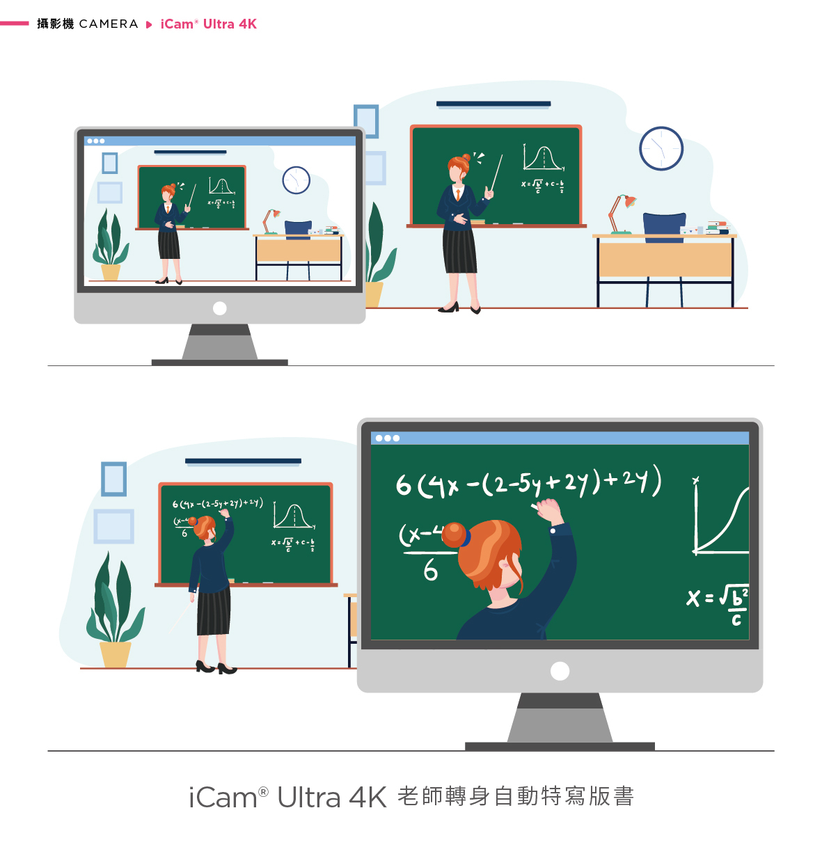 iCam Ultra 采用先进 AI 人形追踪技术，可在单台摄影机下自动切换多位讲者追踪，或由多台摄影机分工追踪不同对象，确保画面不混肴不中断，特别适用于教育讲座、研讨会与实况转播，搭载 4K 高解析画质与精准追焦与定位演算，免人力控镜也能同步拍摄多位讲者，是自动化录影系统中不可或缺的专业级 4K 自动追踪摄影机。