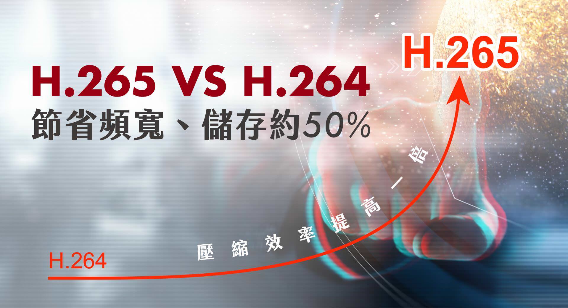 H.265与H.264的比较