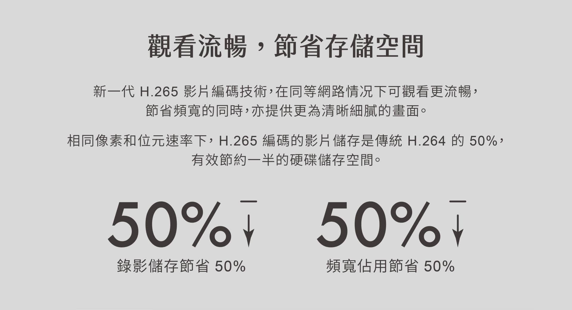 H.265与H.264的比较