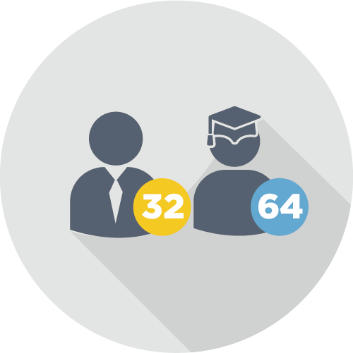 iTrace图象分析追踪软件32 个老師 ROI，64 个学生 ROI