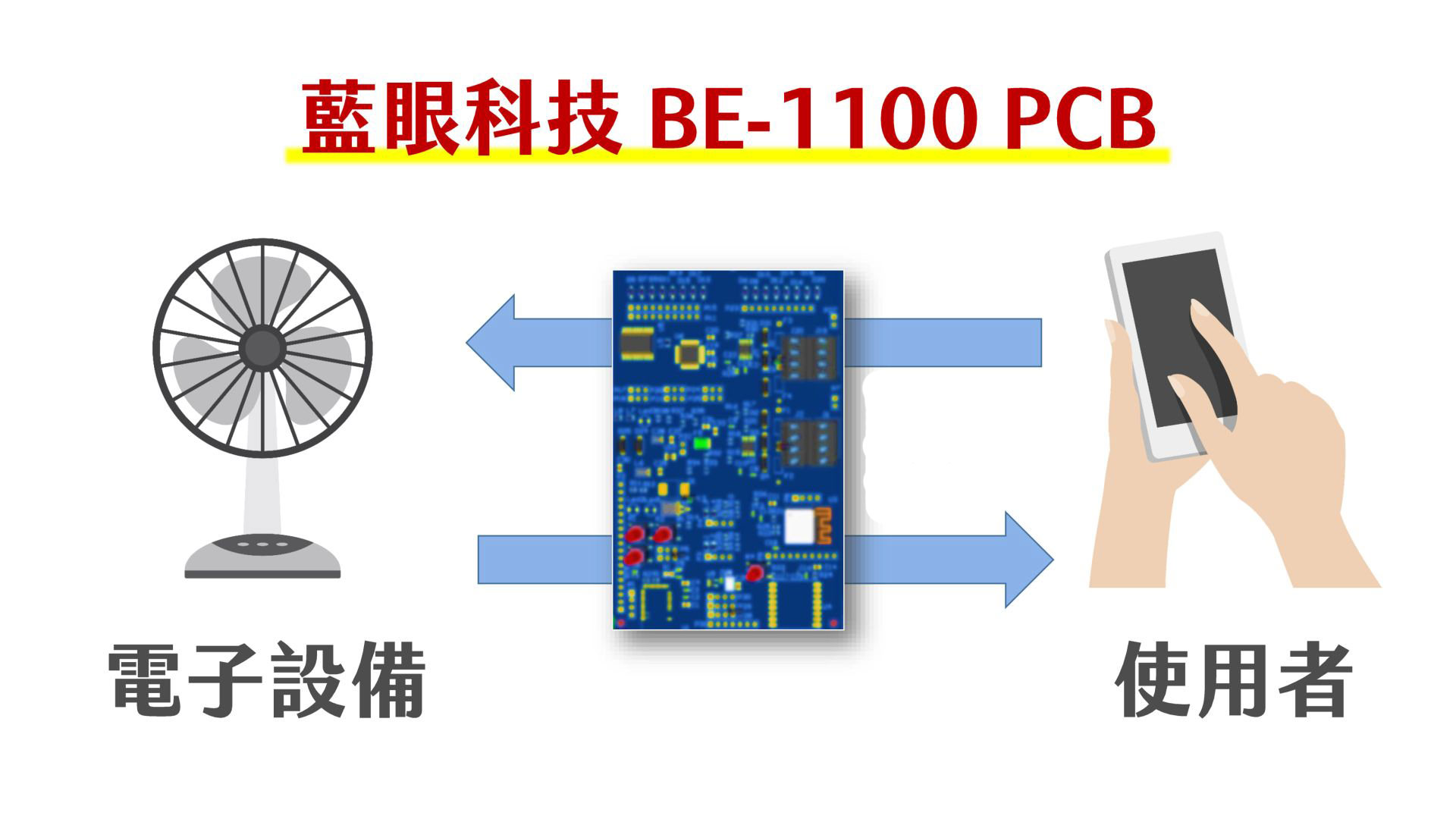 BE-1100PCB使用场景