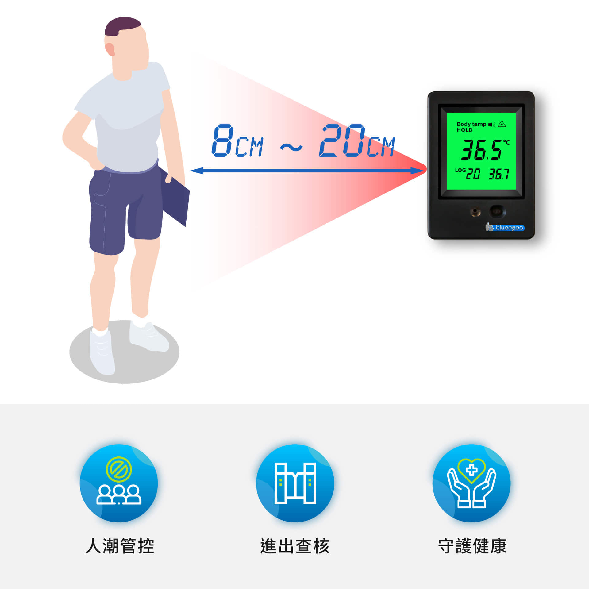 BE-4301安心量測量距離為8cm～20cm，具有高溫警報、２秒測量、精度±0.3 ℃的特色。