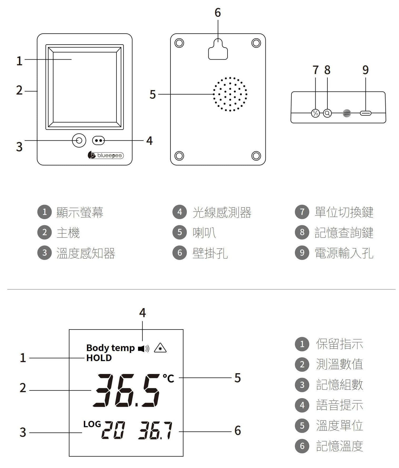 BE-4301安心量外觀說明