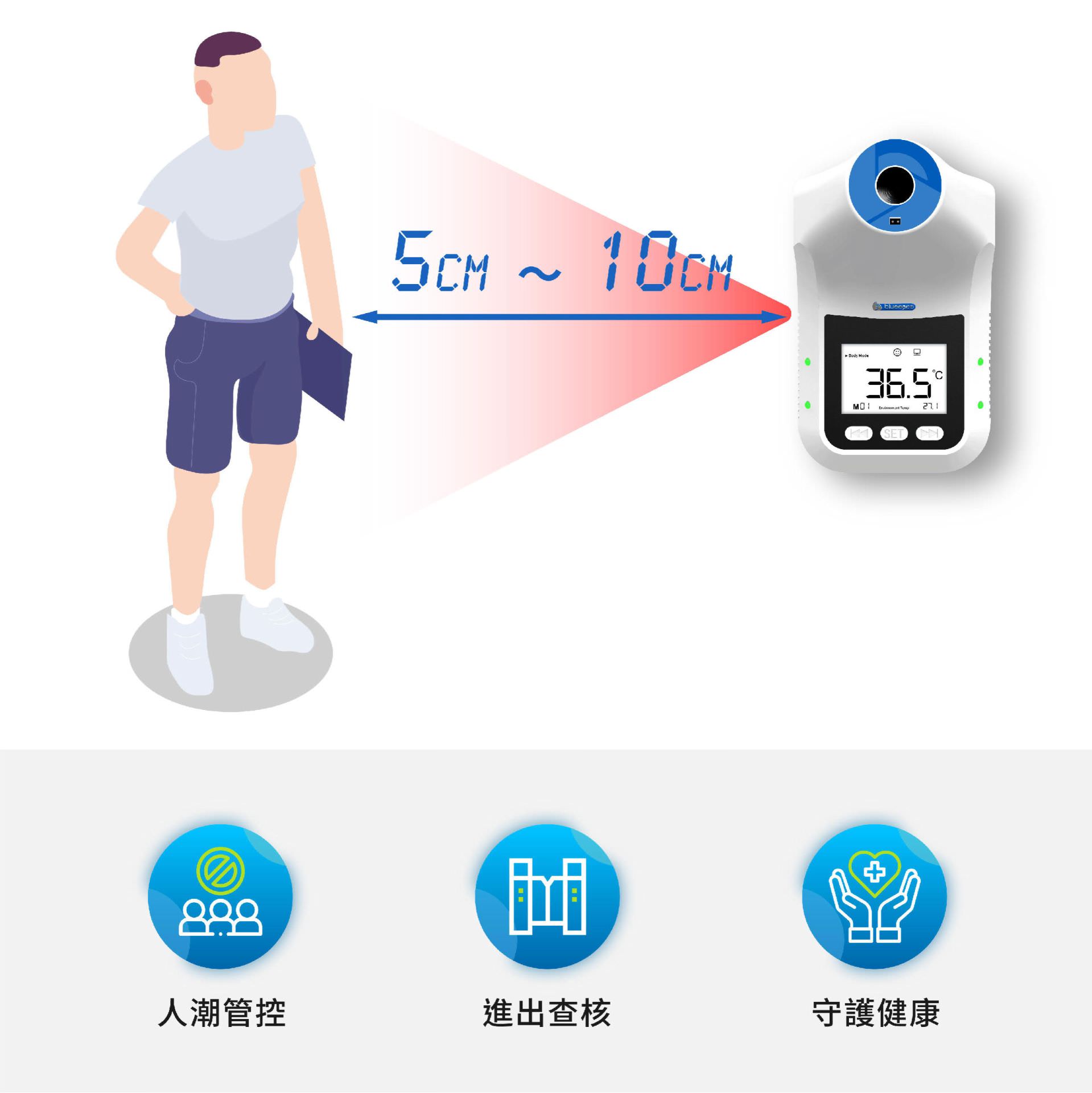 BE-4302安心量測量距離為8cm～20cm，具有高溫警報、２秒測量、精度±0.3 ℃的特色。