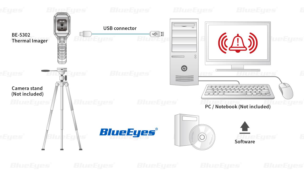 BE-5302紅外顯像測溫儀架設架構圖
