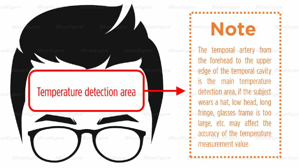 <?echo $model ?>溫度偵測主要區域