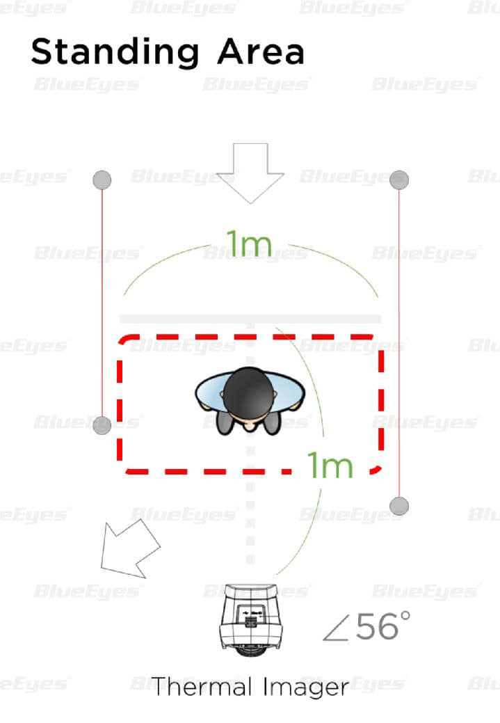 紅外顯像測溫儀溫度量測規劃