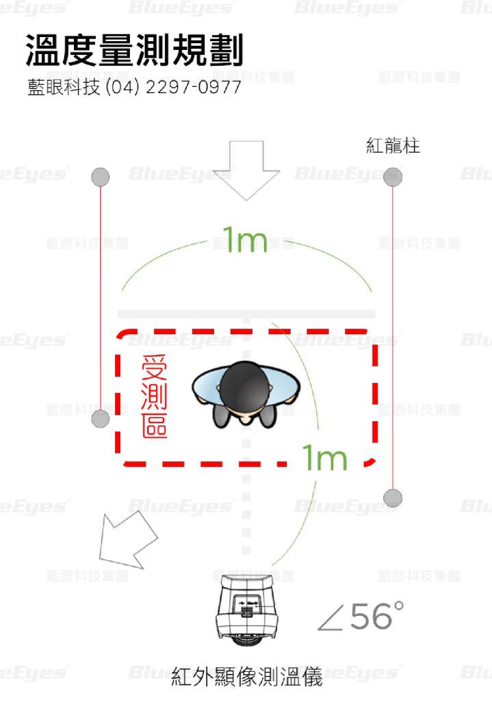 BE-5301 紅外顯像測溫攝影機溫度量測規劃