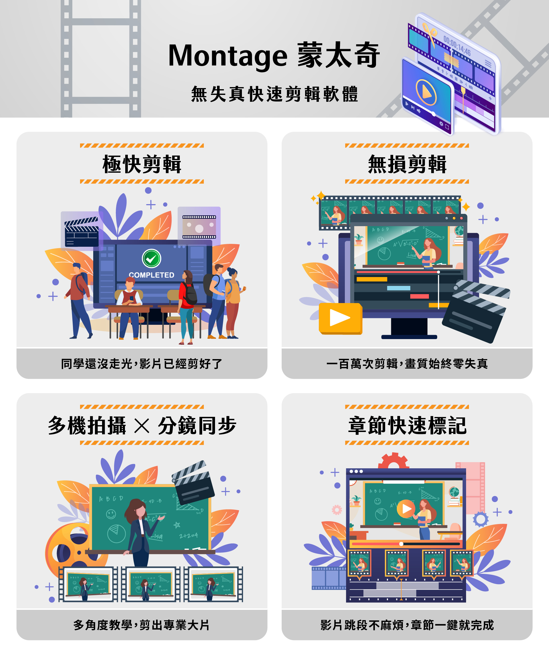 Montage蒙太奇无失真快速剪辑软件宣传图，呈现四大特色包含极快剪辑、无损剪辑、多机拍摄分镜同步与章节快速标记，每个区块以教学场景与剪辑介面插画呈现，强调影片迅速处理、画质零失真、多角度教学剪辑以及一键标记章节，大幅提升教育录影与课程影片制作效率的软件介绍。