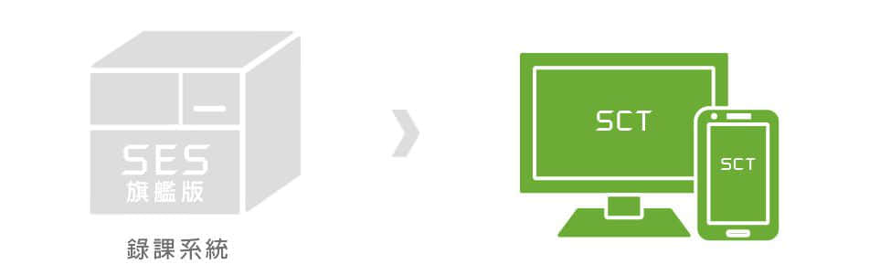 SCT远程控制软件&APP行动应用软件