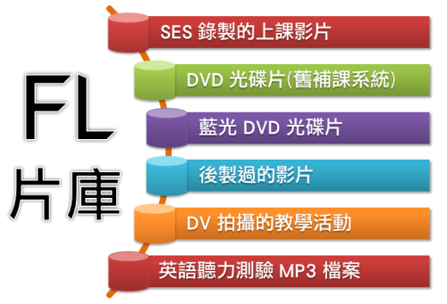 藍眼科技 BlueEyes Technology