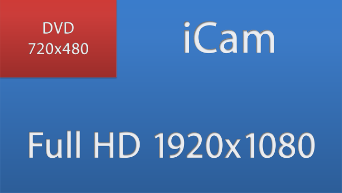 藍眼科技 BlueEyes Technology