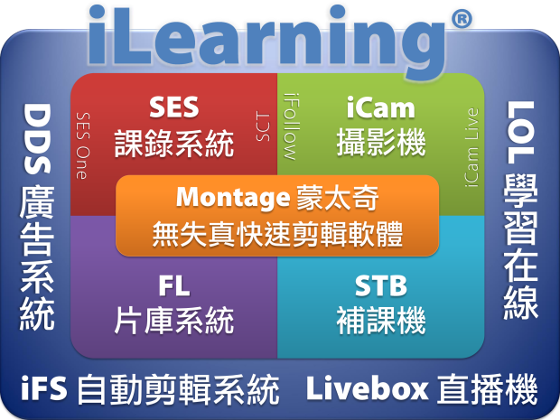 藍眼科技 BlueEyes Technology