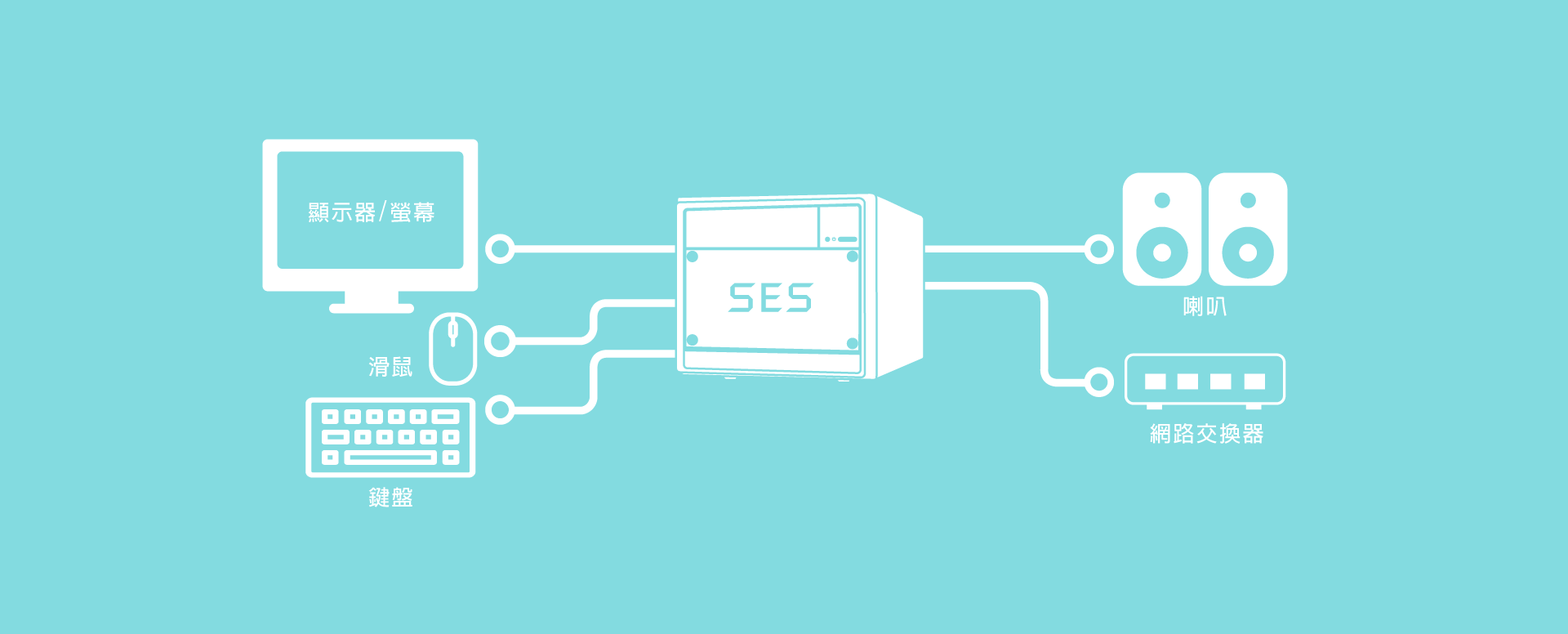 SES录课直播系统连接图