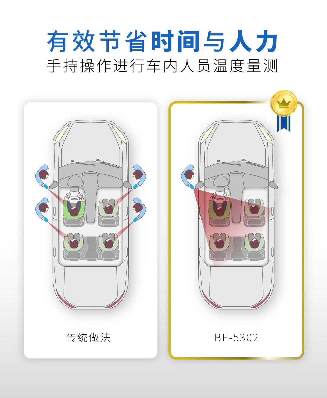 BE-5302顺心量可针对车辆内人员进行温度量测