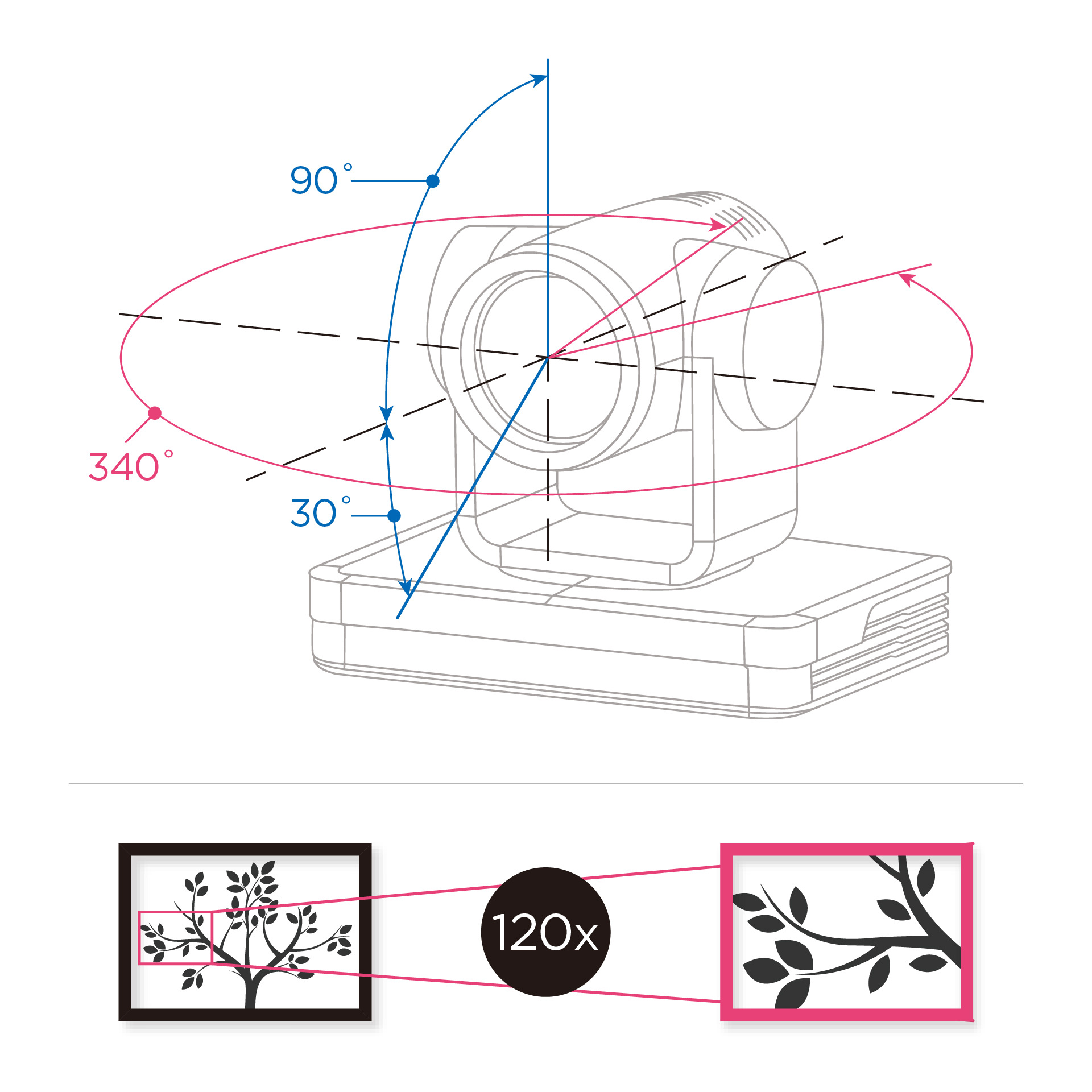iCam 4K PTZ全功能摄影机