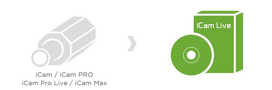 iCam Live架构示意图