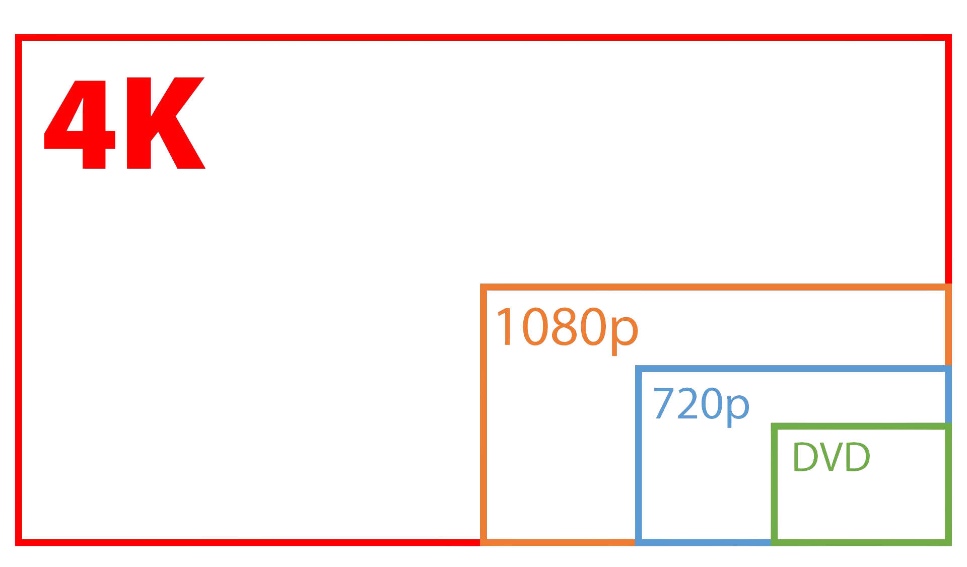 iCam Max全景4K超高画质
