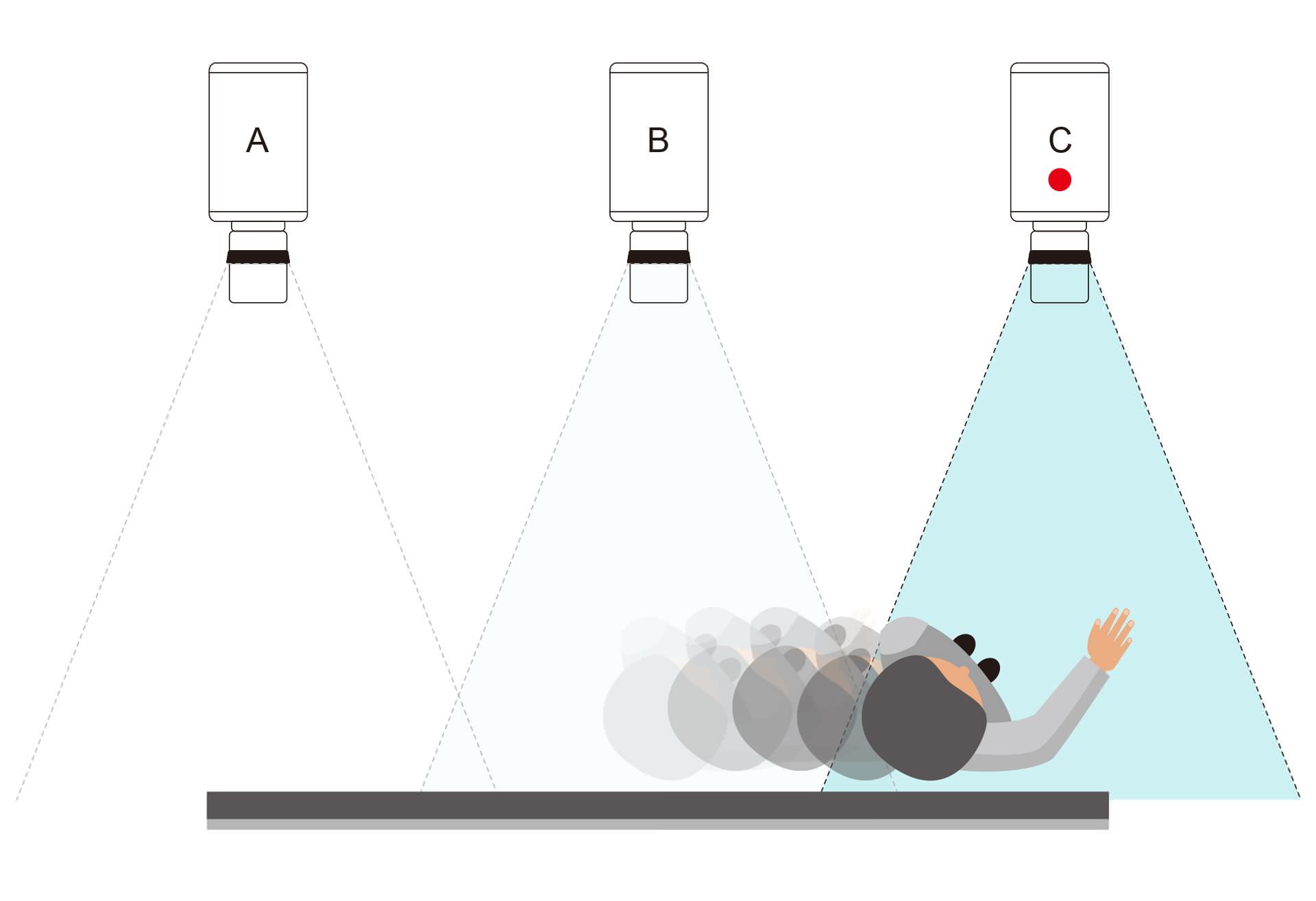 iFollow自动追踪示意图