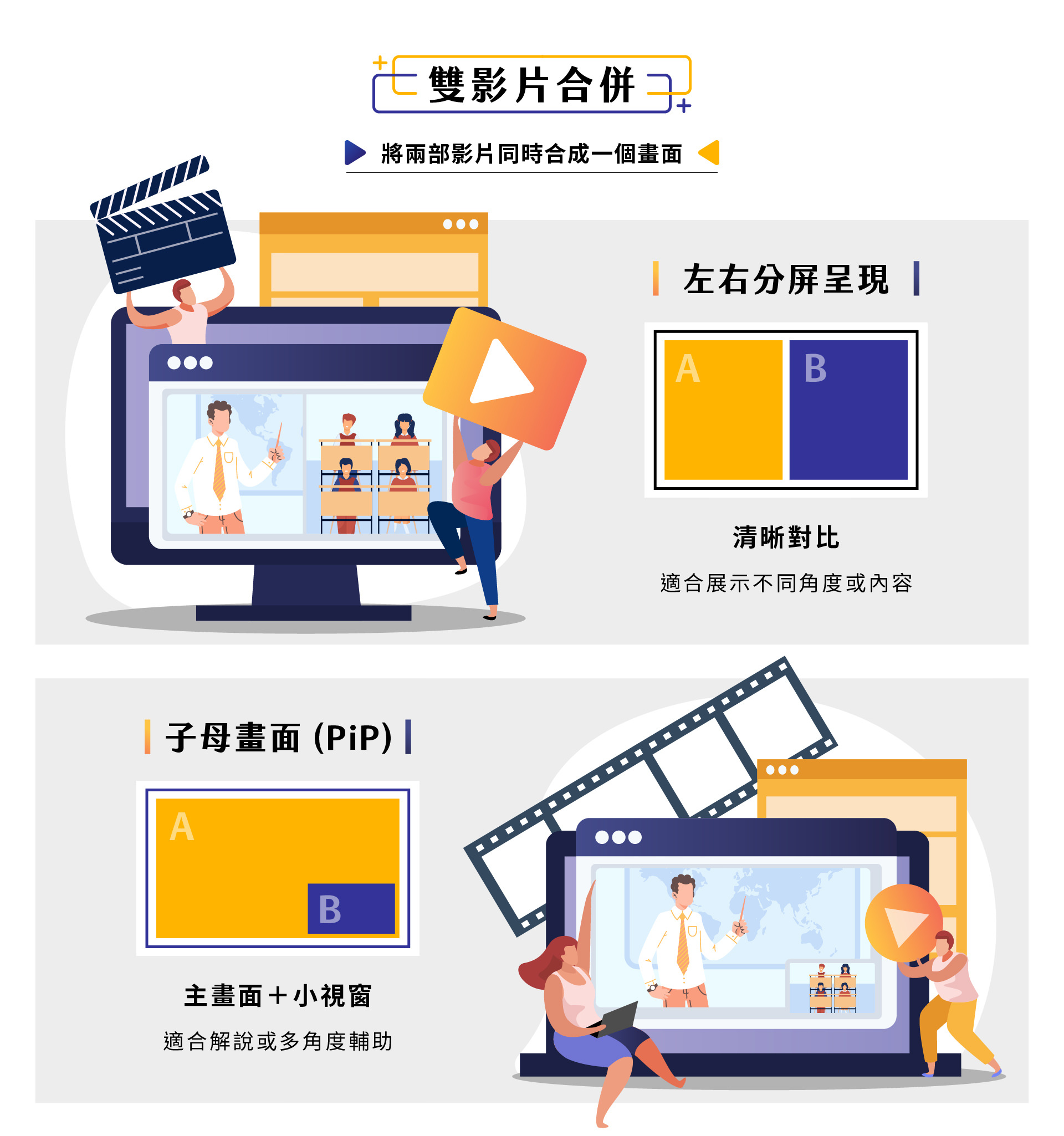 Smart Fusion 双影片合并功能能将两部影片同时合成在一个画面中，支持左右分屏清淅对比与子母画面（PiP）主画面搭配小窗口，让不同角度或多重内容能够灵活呈现，适合教学影片、会议纪录、产品展示与活动纪录等多种场景，快速生成专业级成果，提升影片表达力与专业感，帮助用户以更高效率制作内容，展现完整信息与多元视觉效果。