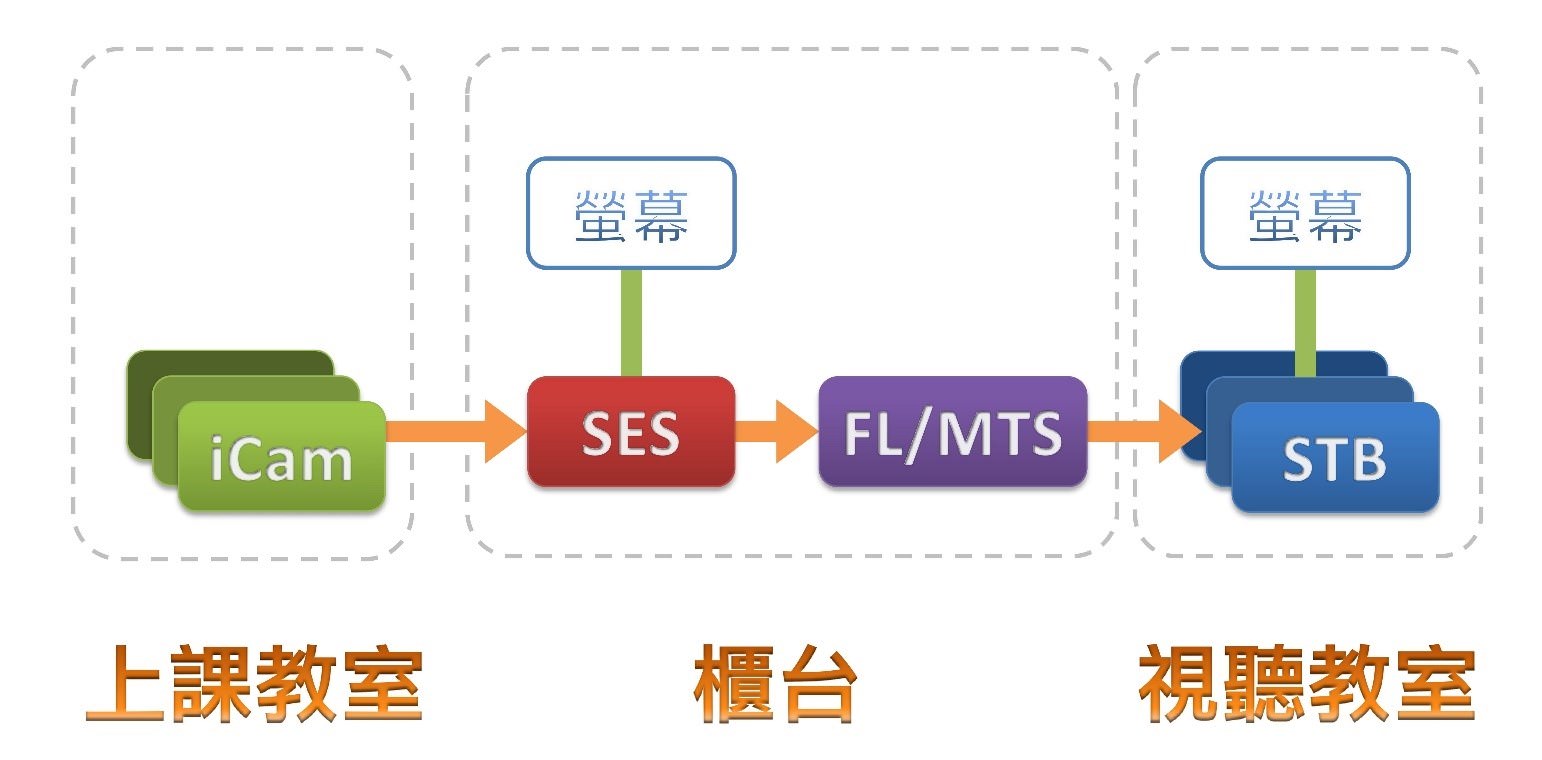 中大型教育机构