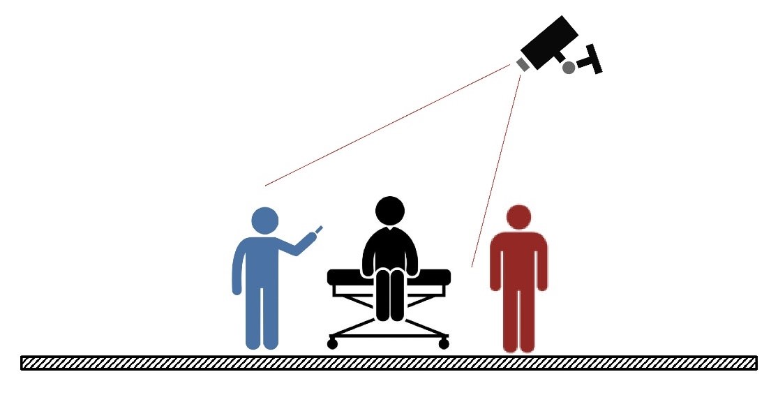医疔录影规划指南